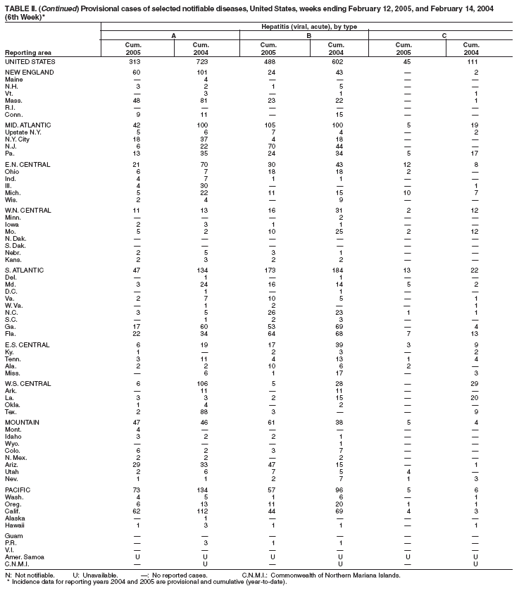 Table 2