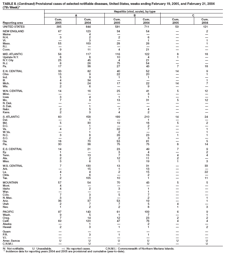 Table 2