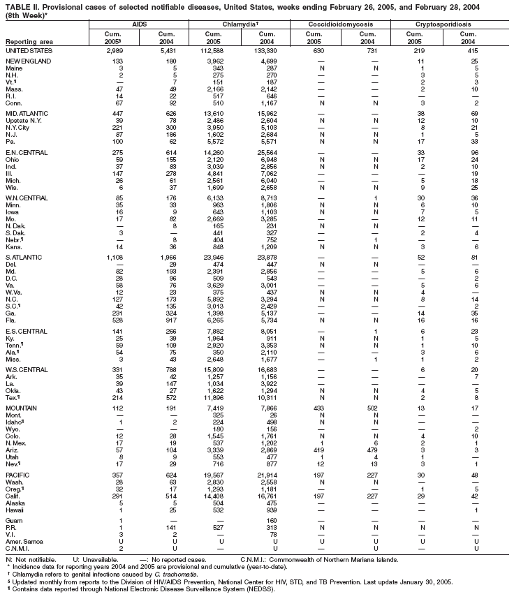 Table 2