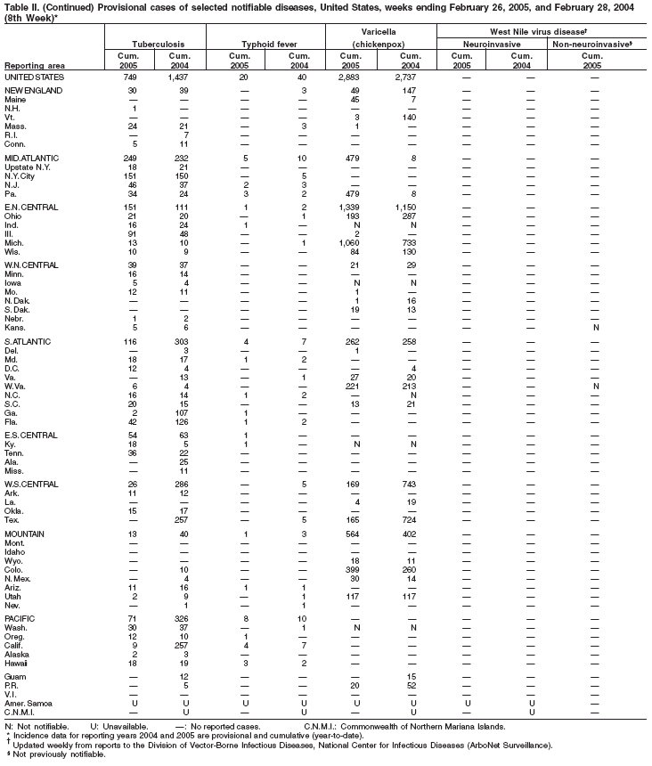 Table 2