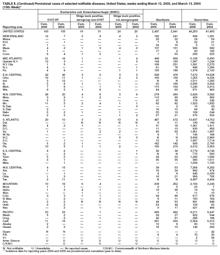 Table 2