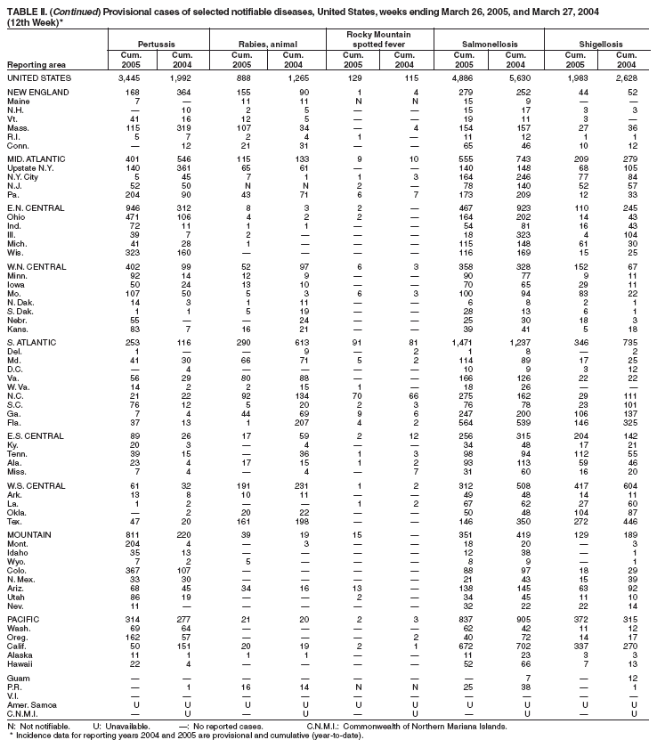 Table 2