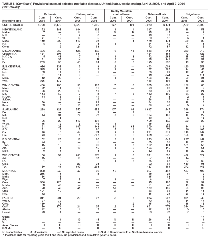 Table 2