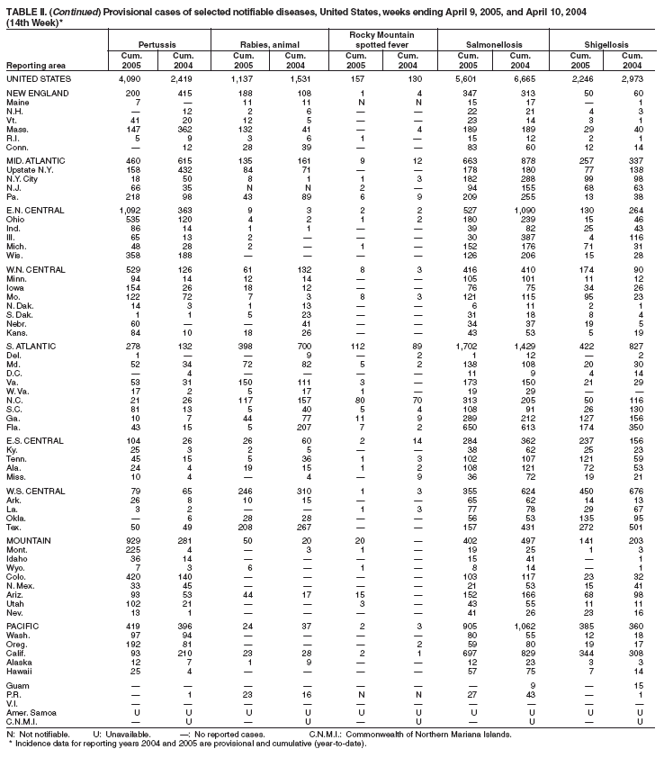 Table 2