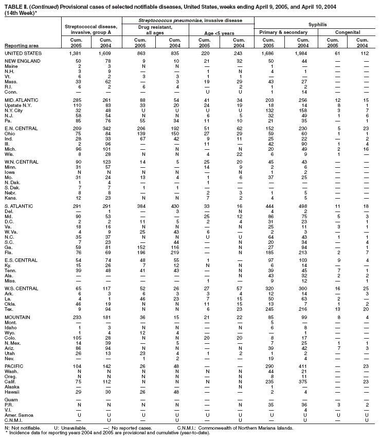 Table 2