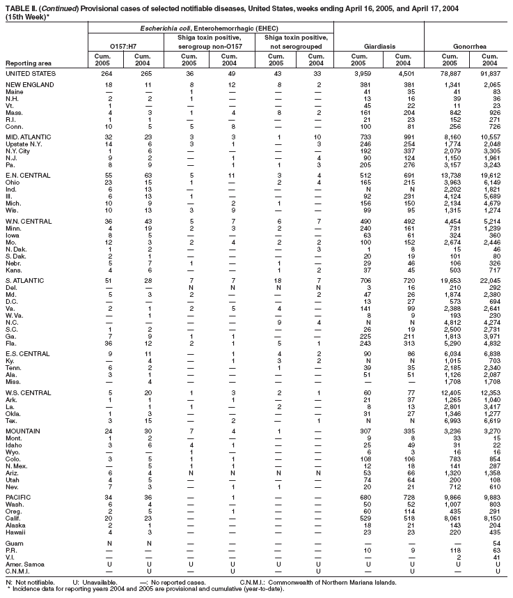 Table 2