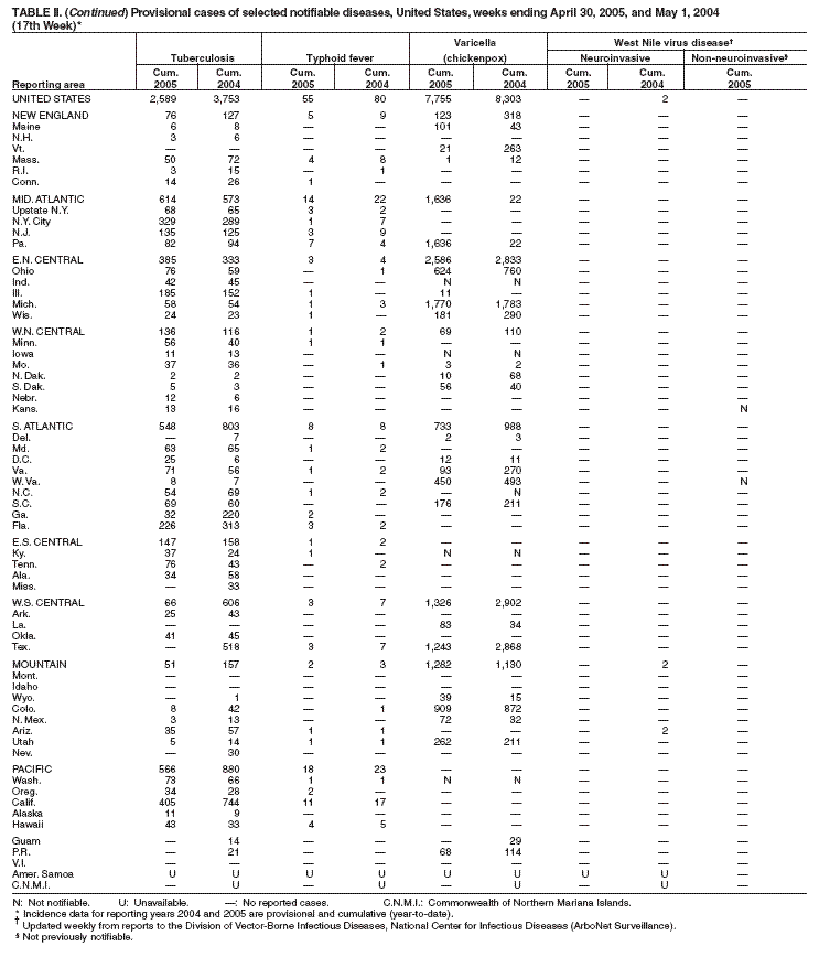 Table 2