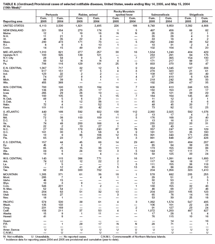 Table 2