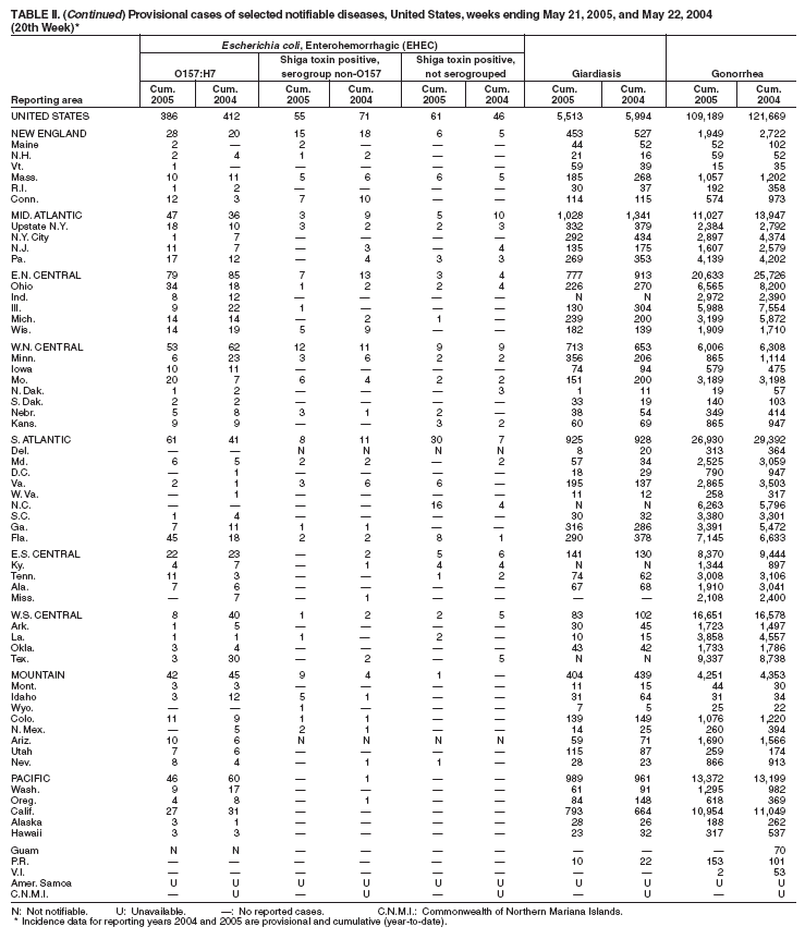 Table 2