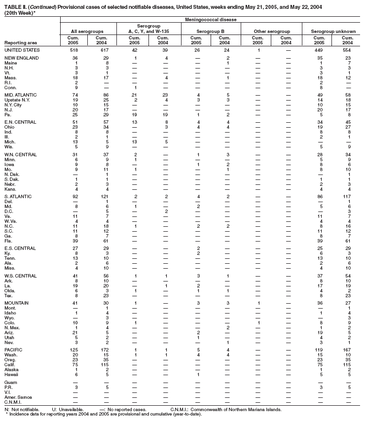 Table 2