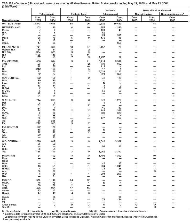 Table 2