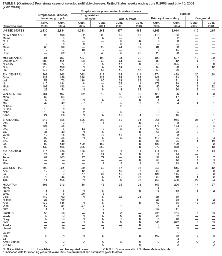 Table 2