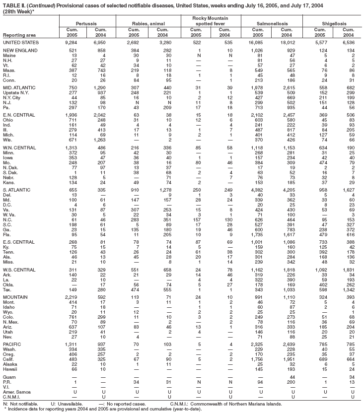 Table 2