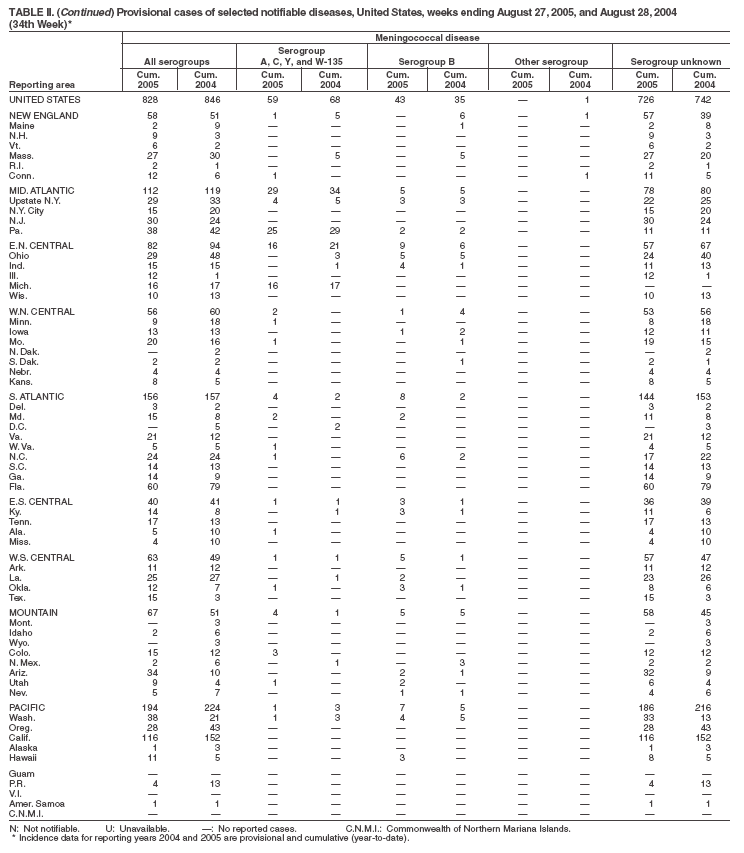 Table 2