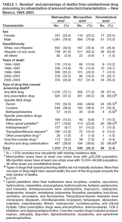 Table 1