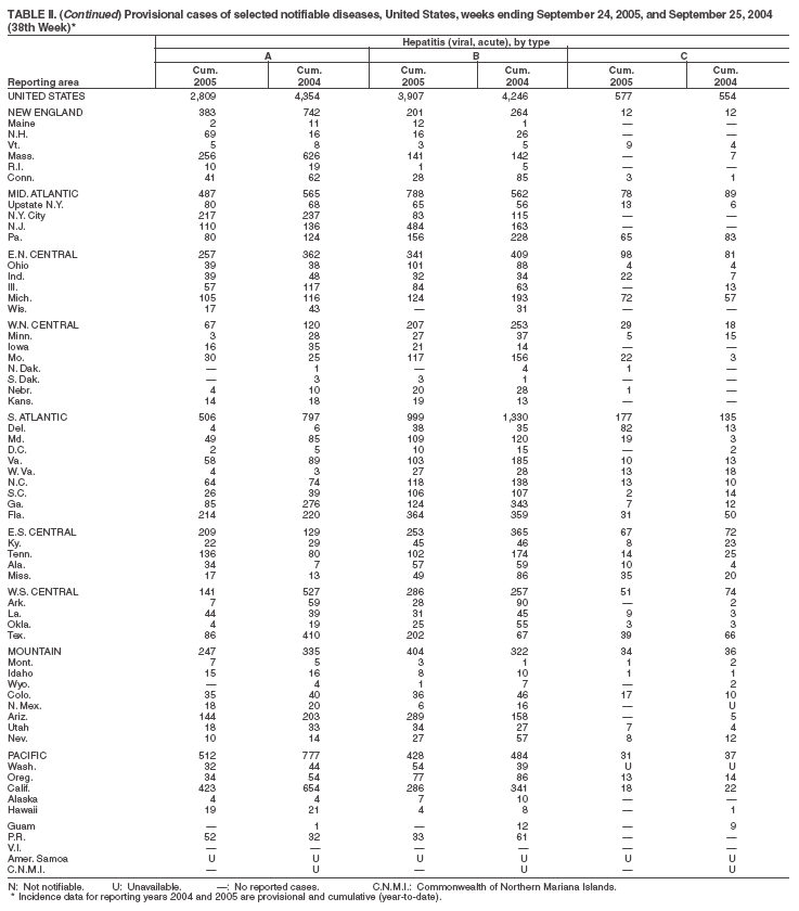 Table 2