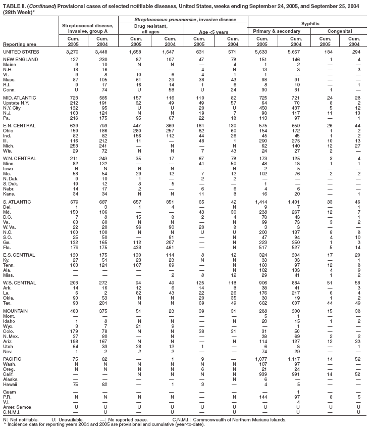 Table 2