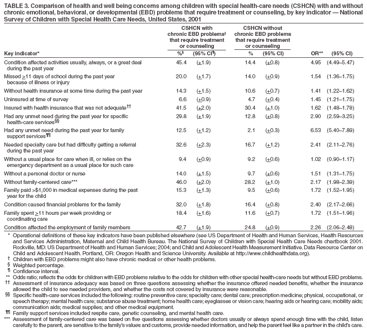 Table 3