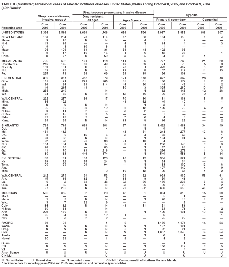 Table 2