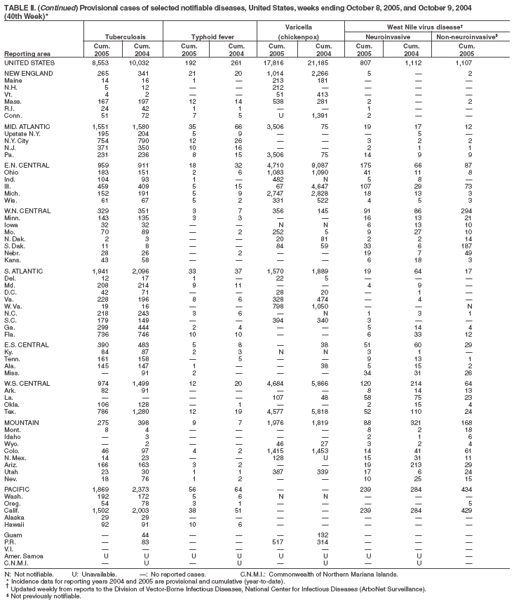 Table 2