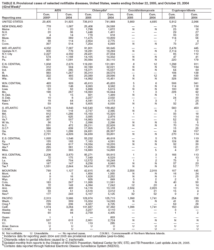 Table 2