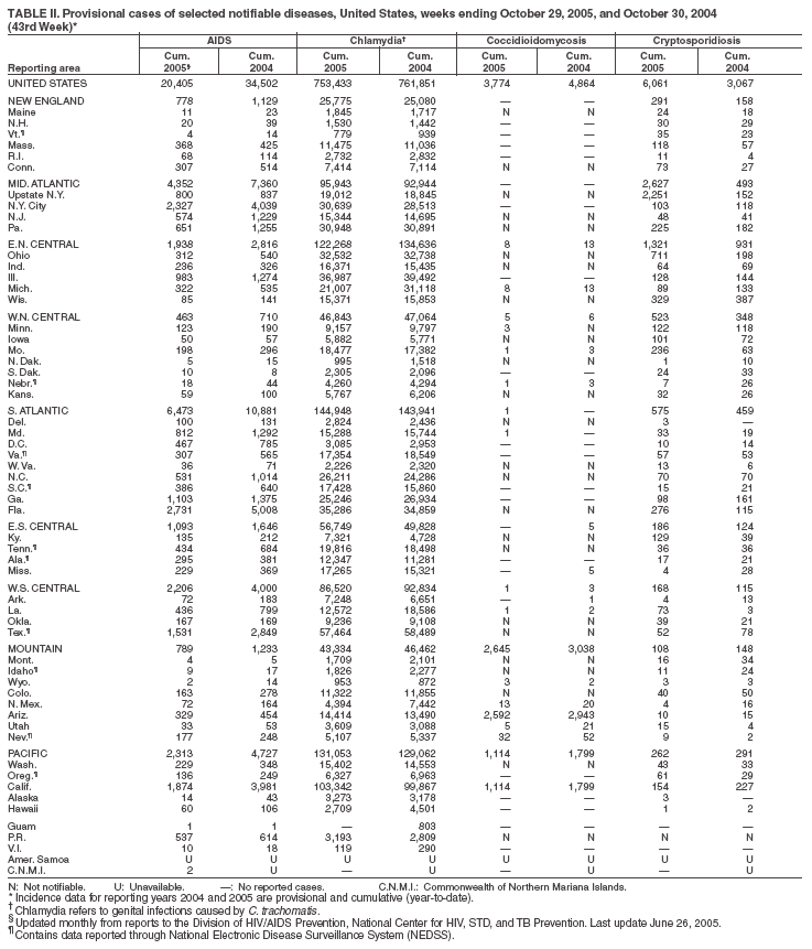 Table 2