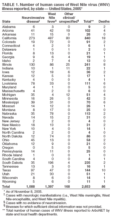 Table 1