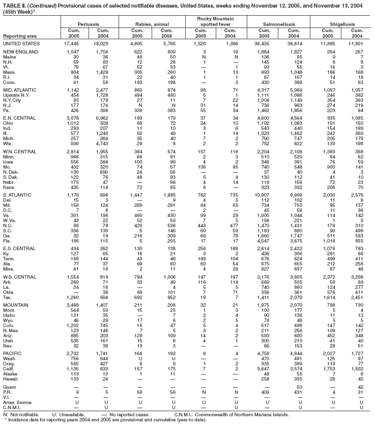 Table 2