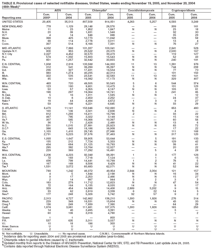 Table 2