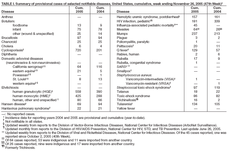 Table 1