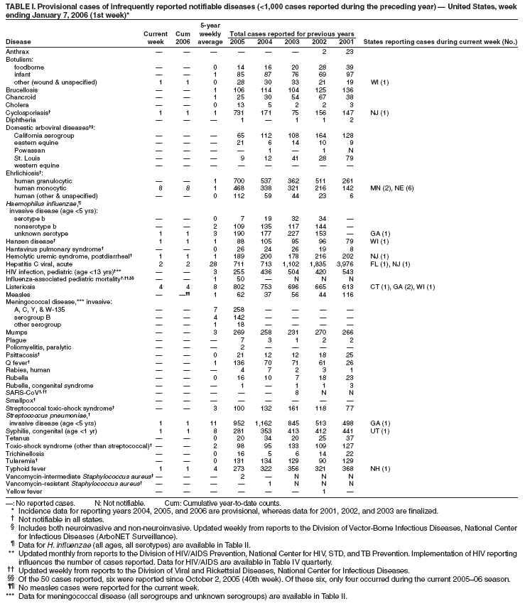 Table 1