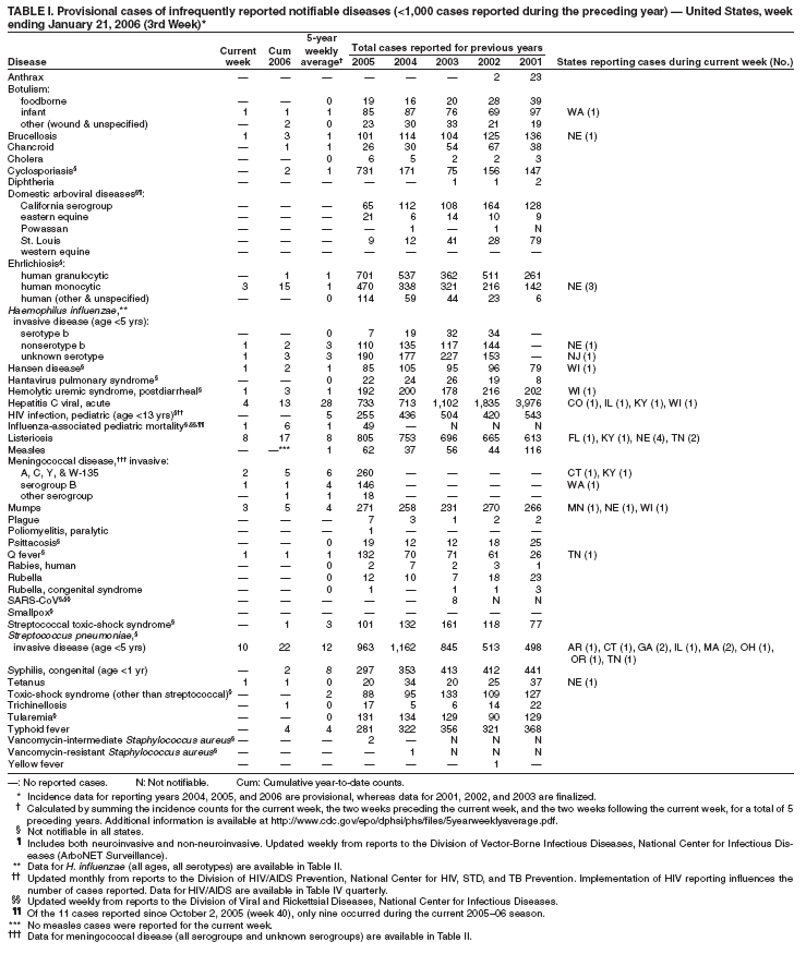 Table 1