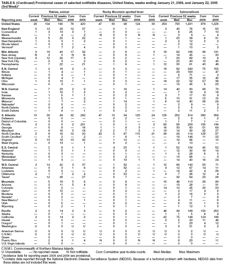 Table 2