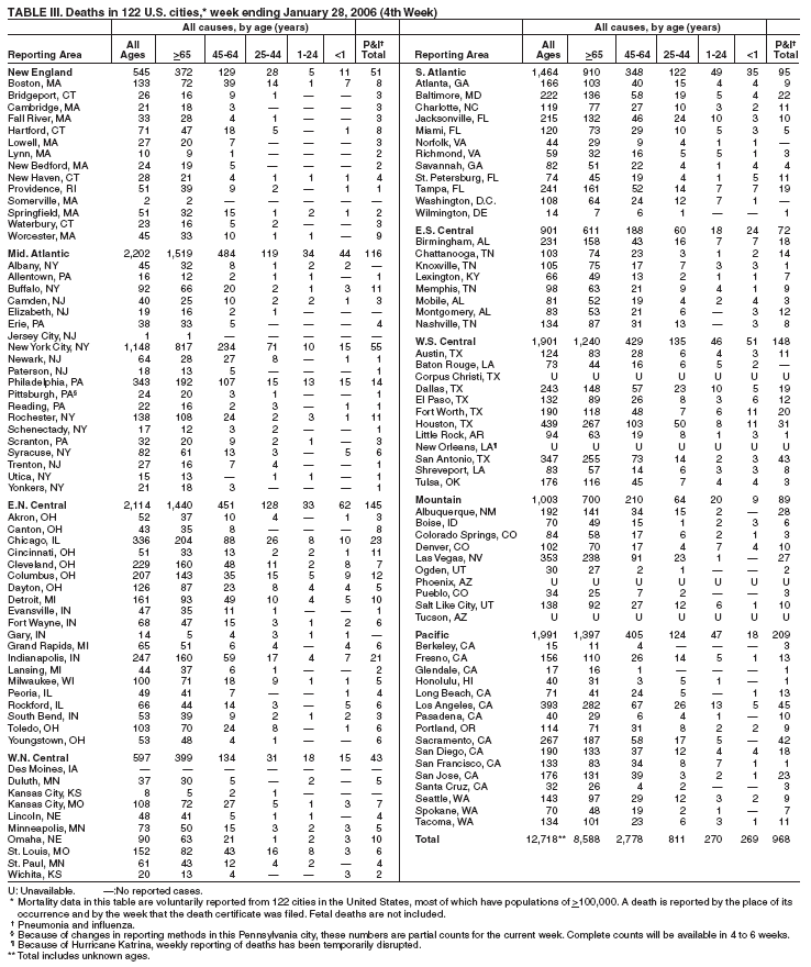 Table 3