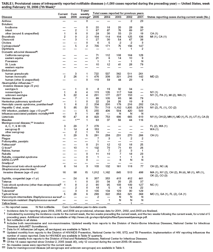 Table 1