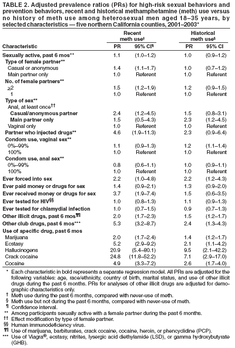 Table 2