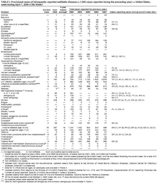 Table 1