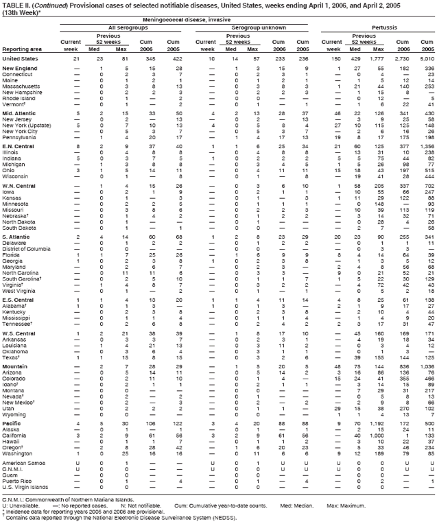 Table 2