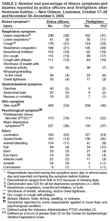 Table 2