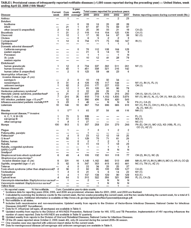 Table 1