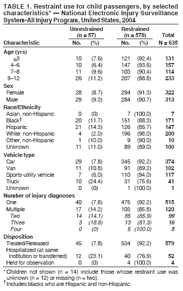 Table 1