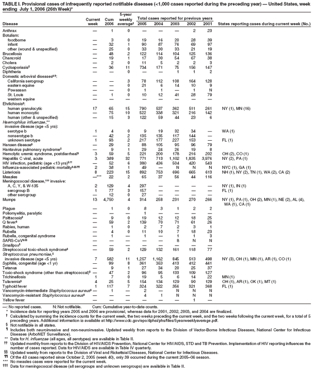 Table 1