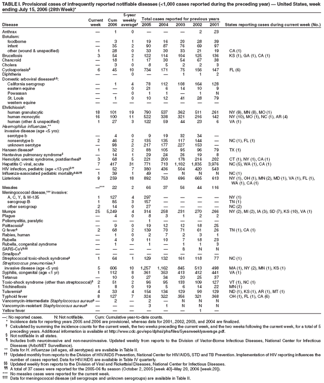 Table 1