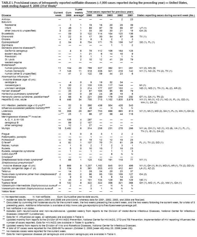 Table 1