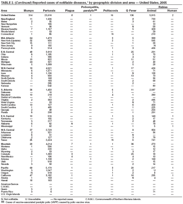 Table 2