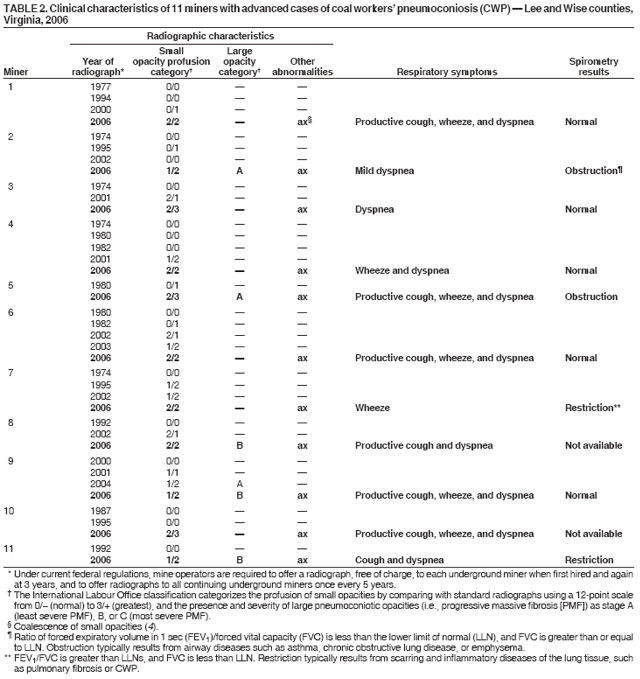 Table 2