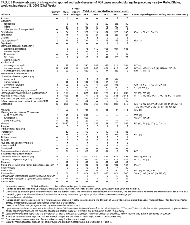 Table 1