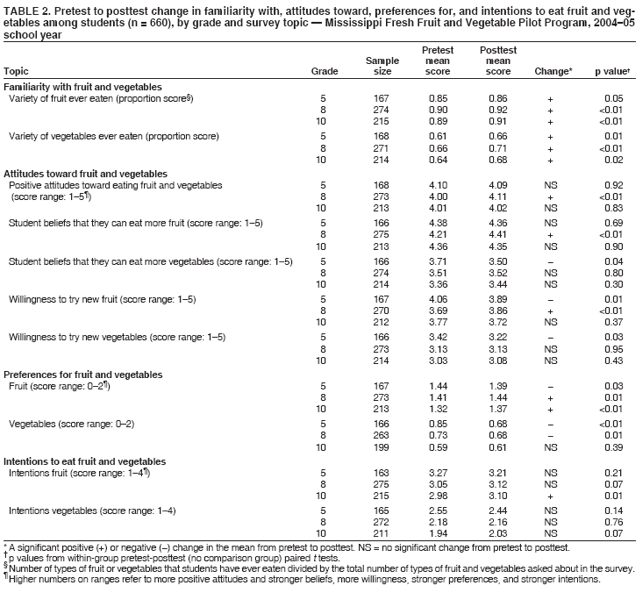 Table 2