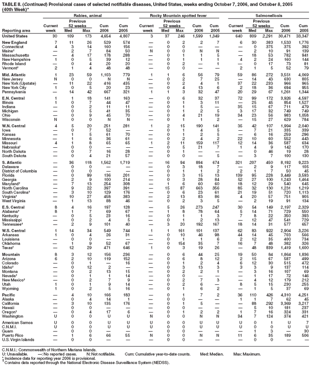 Table 2