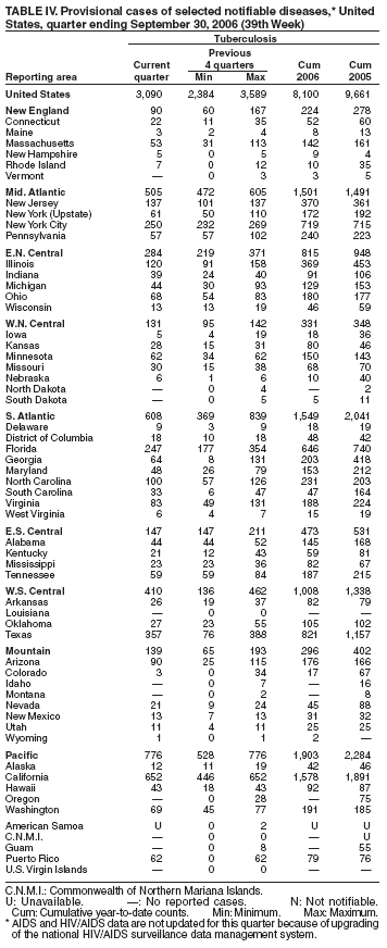 Table 4